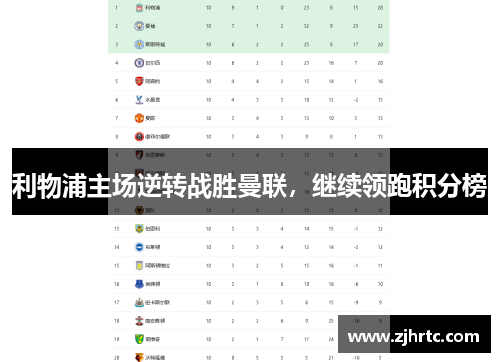 利物浦主场逆转战胜曼联，继续领跑积分榜